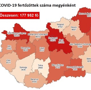Végre egy jó hír: jelentősen csökkent az egy nap alatt megfertőződtek száma Végre egy jó hír: jelentősen csökkent az egy nap alatt megfertőződtek száma