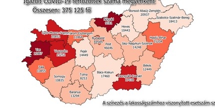 Ismét több mint 1500 új fertőzöttet azonosítottak Ismét több mint 1500 új fertőzöttet azonosítottak