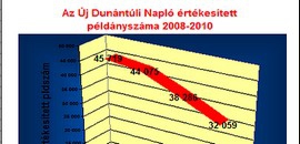 Dunántúli Napló: zuhanás közben