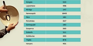 A pécsi rászoruló gyerekekért kattinthatunk A pécsi rászoruló gyerekekért kattinthatunk