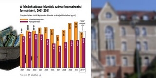 A Pécsi Tudományegyetemen a tudás hét és fél ezer új arca A Pécsi Tudományegyetemen a tudás hét és fél ezer új arca