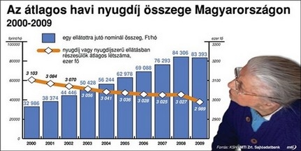 Tartós gondoskodás a mindennapjainkról - megőrizve szabadságunkat Tartós gondoskodás a mindennapjainkról - megőrizve szabadságunkat
