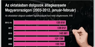 Készülődnek a pécsi pedagógusok, folyik a felmérés, 90 százalékuk egyetértése kellene a sztrájkhoz Készülődnek a pécsi pedagógusok, folyik a felmérés, 90 százalékuk egyetértése kellene a sztrájkhoz
